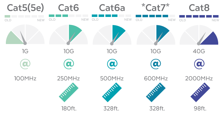 cable speed chart
