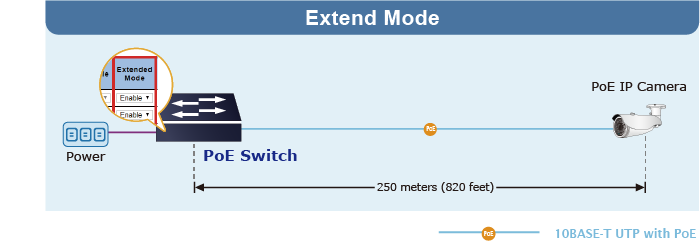 Extend Mode