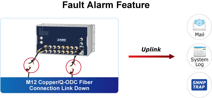 Fault Alarm Feature ITS-6326-Series